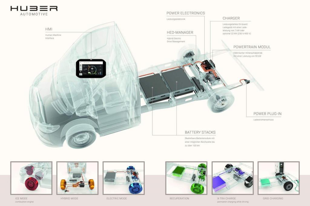 Huber E-Drive concept