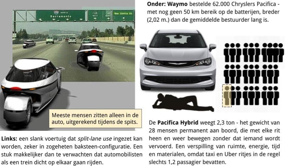 Capaciteit snelweg