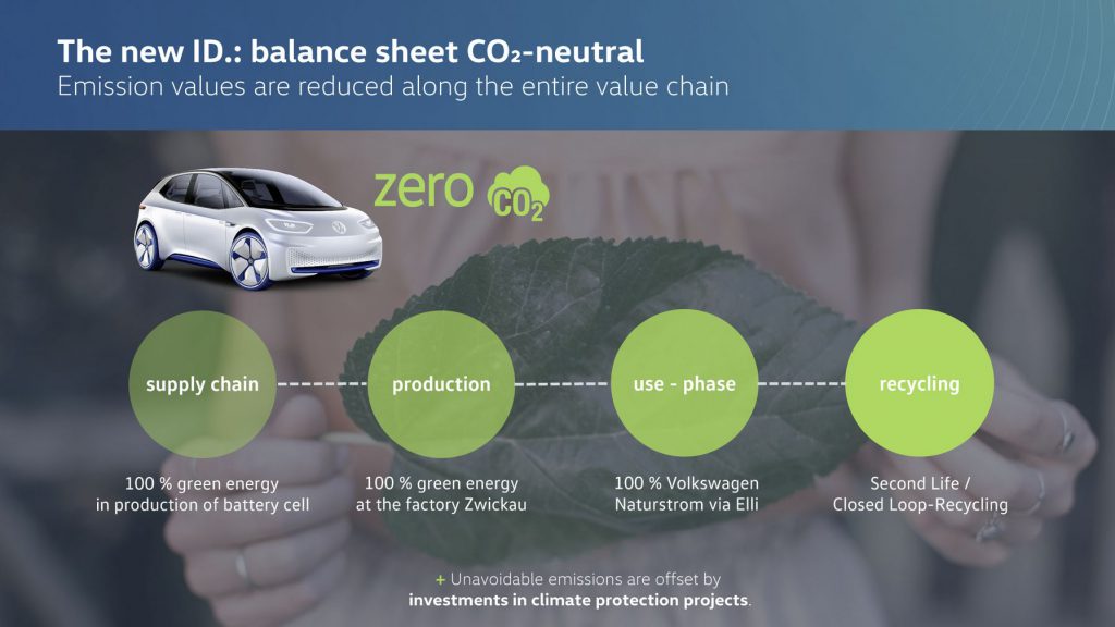 Volkswagen CO2-neutraal