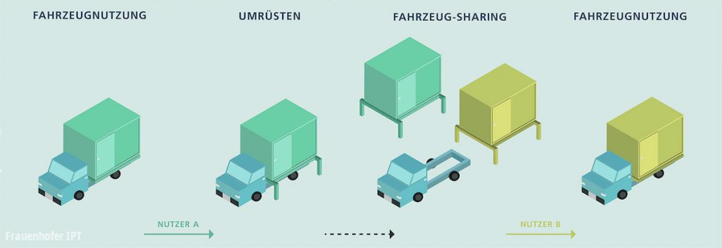 Frauenhofer modukaire bedrijfsauto elektrisch