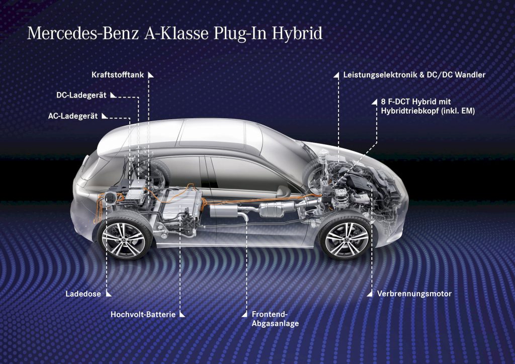 Plug-in hybride aandrijving voor Mercedes A- en B-klasse