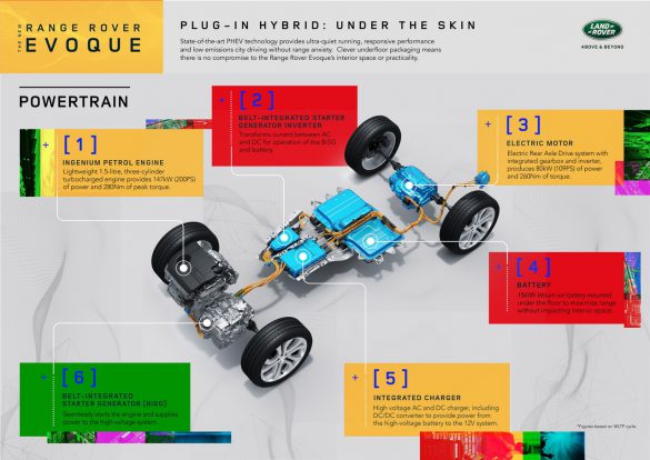 Aandrijflijn Infographic