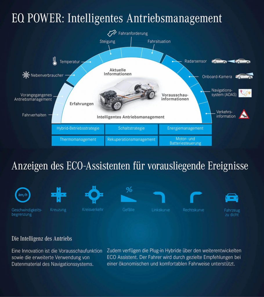 Mercedes EQC plug-in hybride 