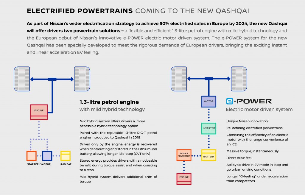 Nissan e-Power principe