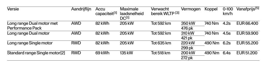 Polestar 2 2024 prijzen uitvoeringen