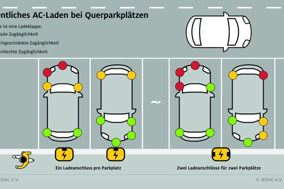 ADAC onderzoek positie laadpoort