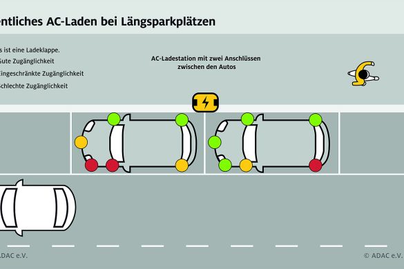 ADAC onderzoek positie laadpoort