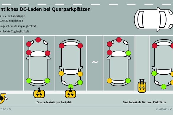 ADAC onderzoek positie laadpoort