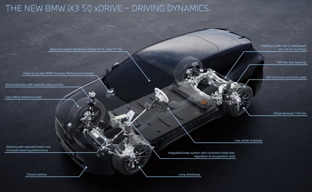 BMW iX3