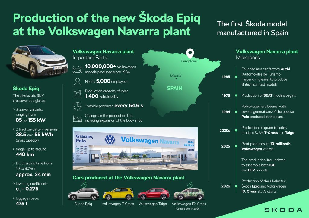 Škoda Epiq in productie in Pamplona